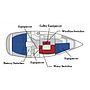 Book yachts online - sailboat - Dufour 365 - Feeling - rent